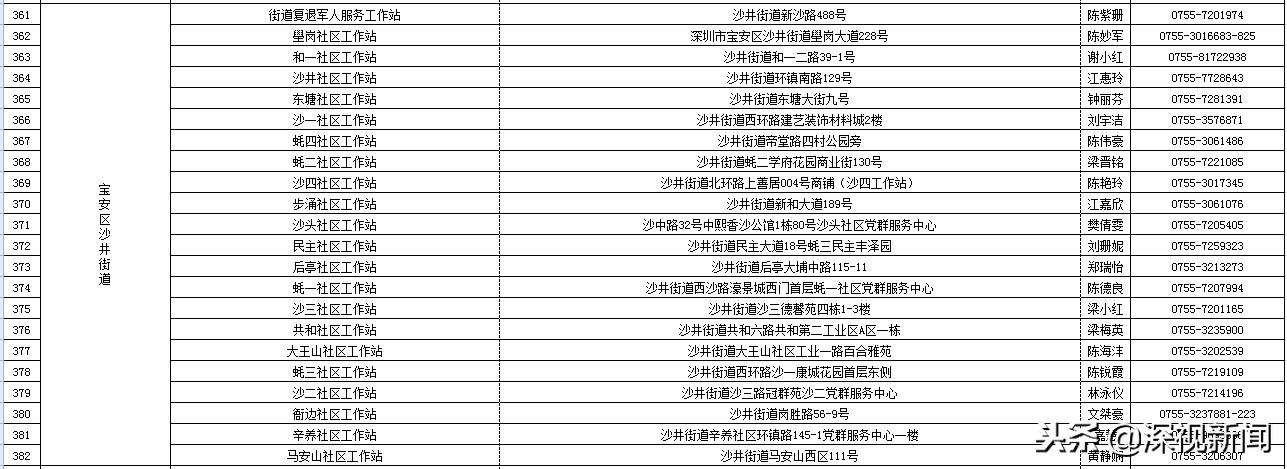 退役军人登记最新动态，全面更新与深度解读公告出炉