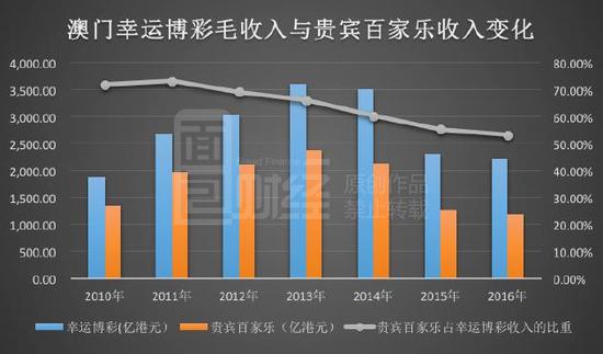 管家一肖100‰澳门｜折本精选解释落实