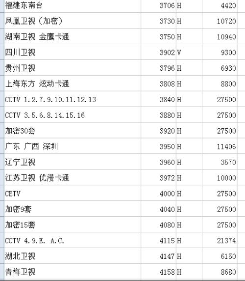 中星6BC 2017最新参数详解，技术细节与市场应用探讨