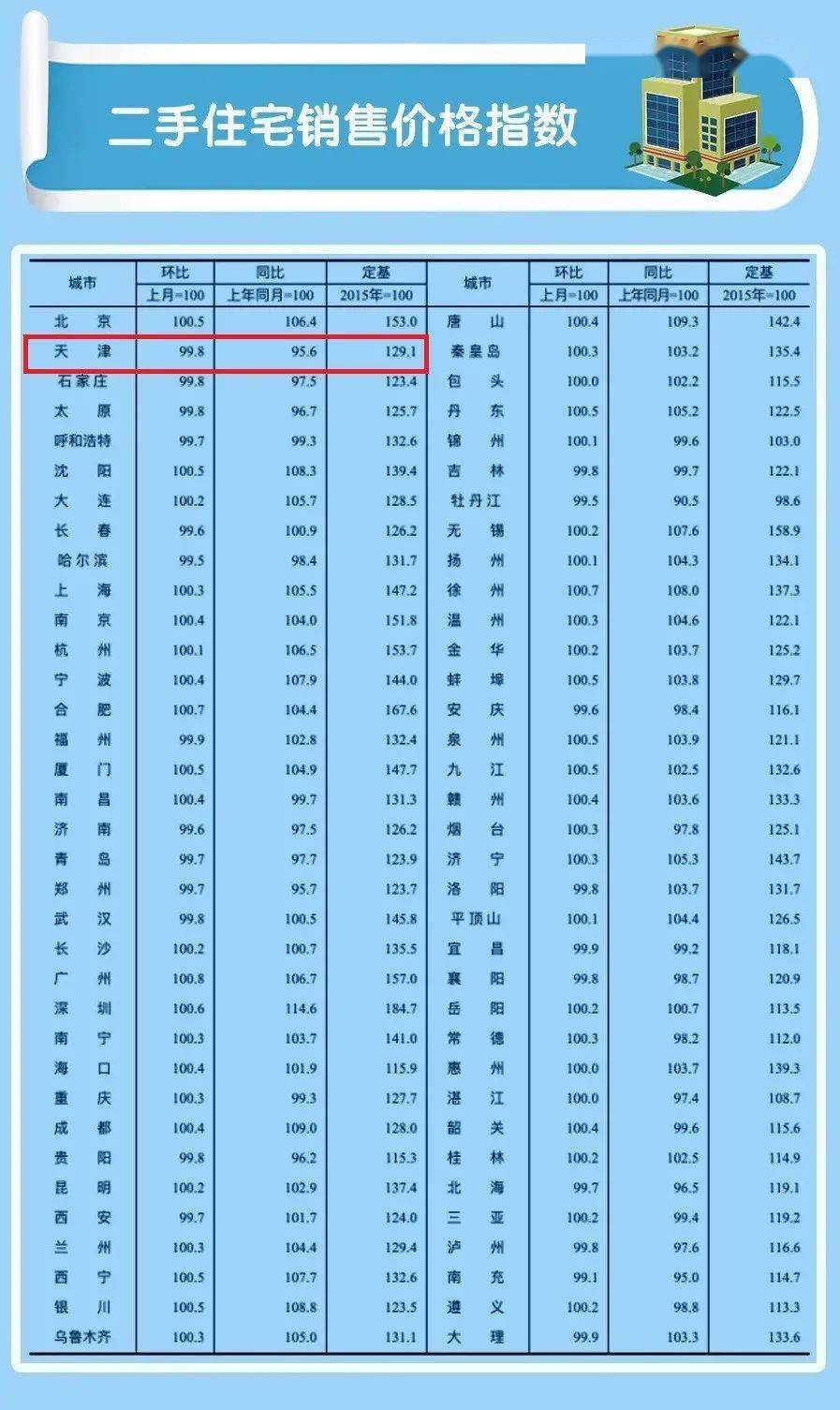 宝坻区房价走势揭秘，最新消息、市场分析与购房指南