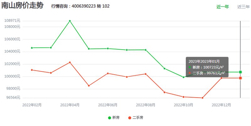 揭秘深圳房价走势，最新消息、市场趋势、影响因素与未来展望