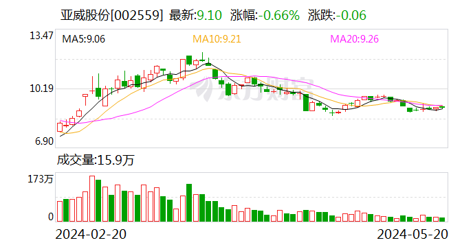 亚威股份股票最新消息深度解读与分析