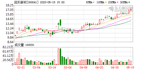 回天新材股票最新消息全面解析