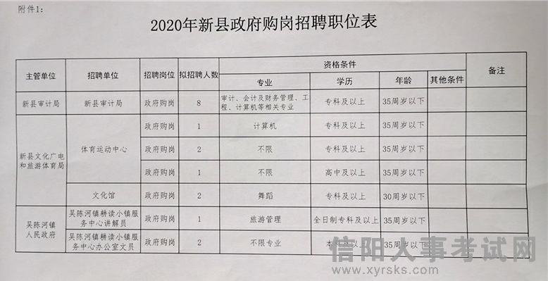 新密招聘网最新招聘司机动态速递