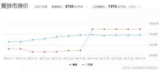 河北黄骅最新二手房价走势与市场深度分析