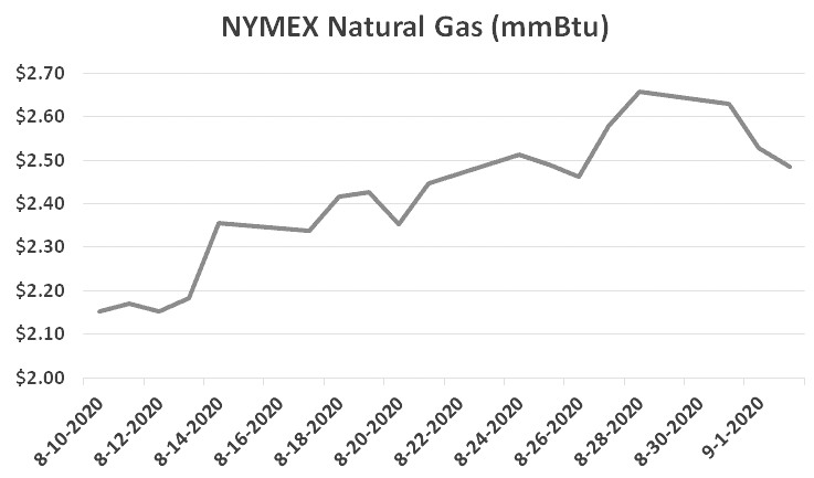 Nymex天然气市场动态、趋势分析与未来展望，最新消息综述