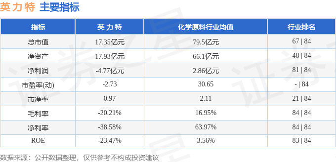 国电英力特最新发展概况探析