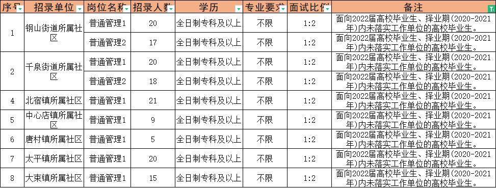 藁城最新招聘信息，会计职位详解